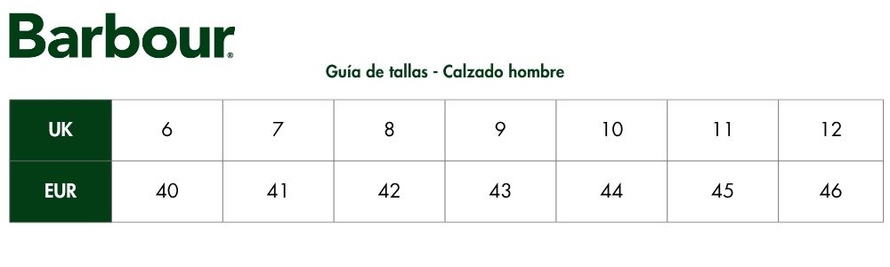 Measures